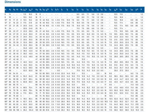 Bảng kích thước chi tiết phớt cơ khí Eagle Burgmann Seal M3N theo tiêu chuẩn EN 12756