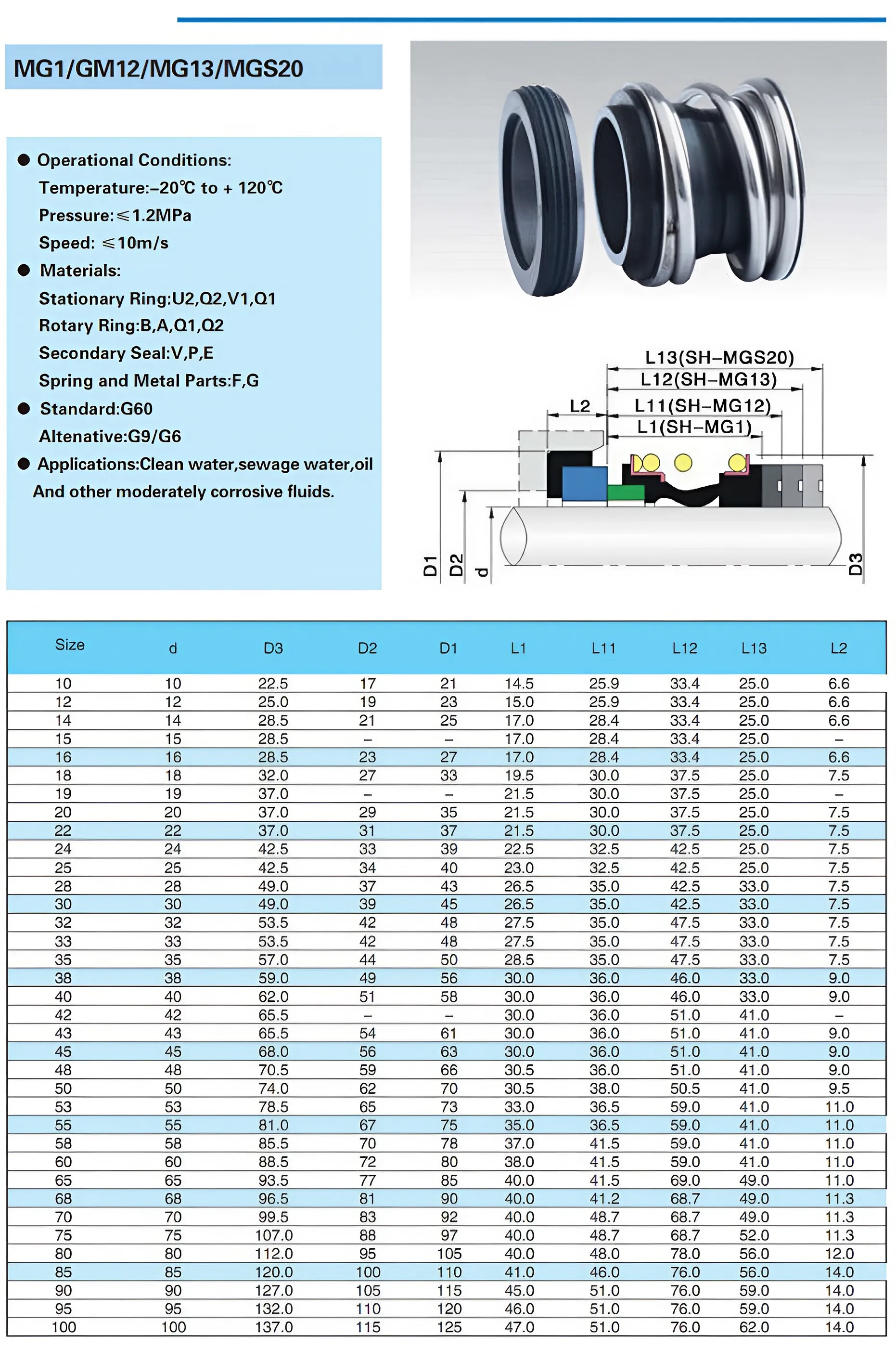 Bảng tra cứu kích thước phớt bơm Etaline GN-KSB-MG12